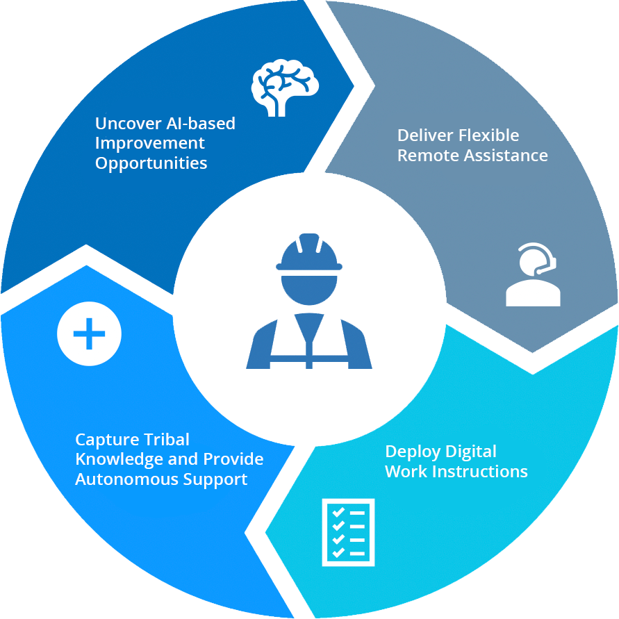 Connected Worker Journey in Field Service
