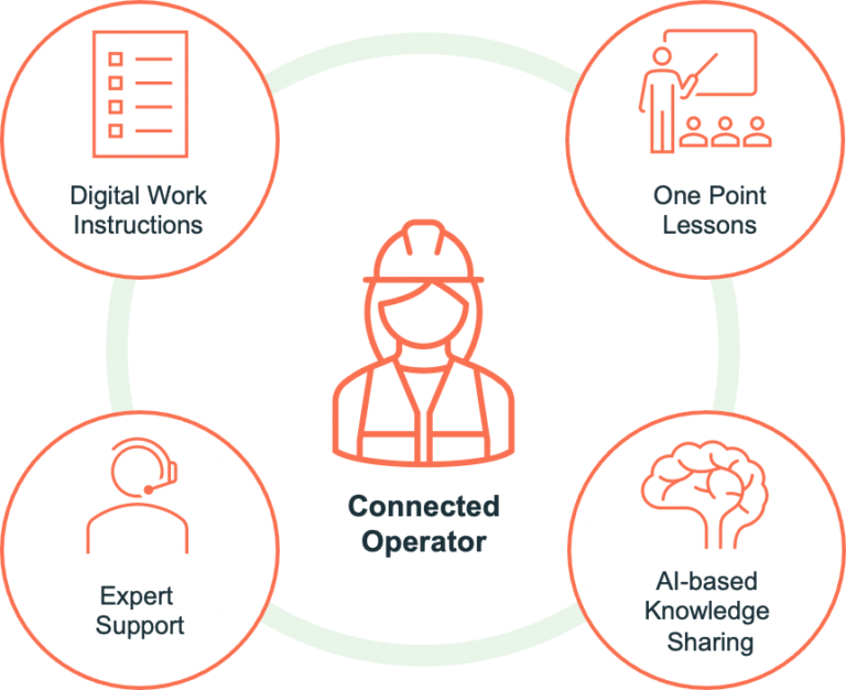 What Is Autonomous Maintenance and How to Implement - Augmentir