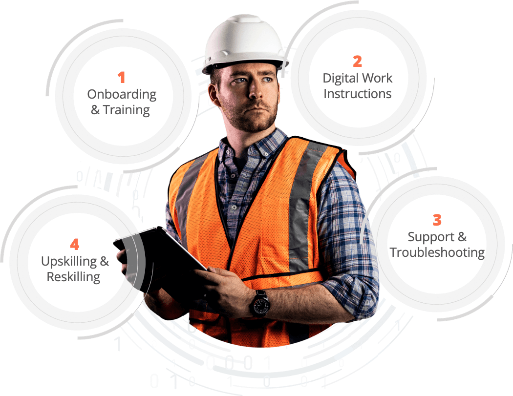 connected worker as part of connected enterprise