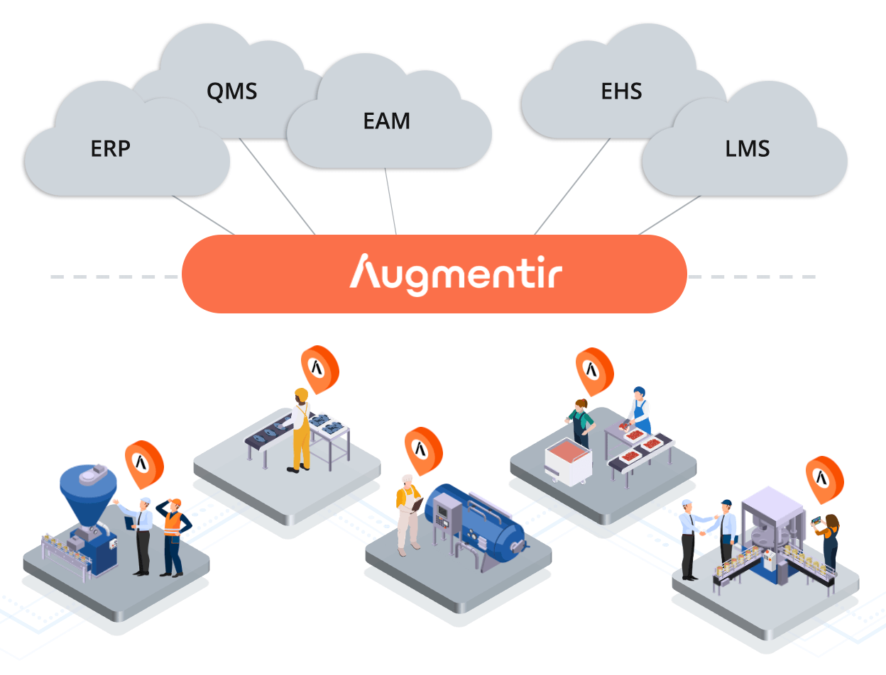 Integración empresarial de Augmentir