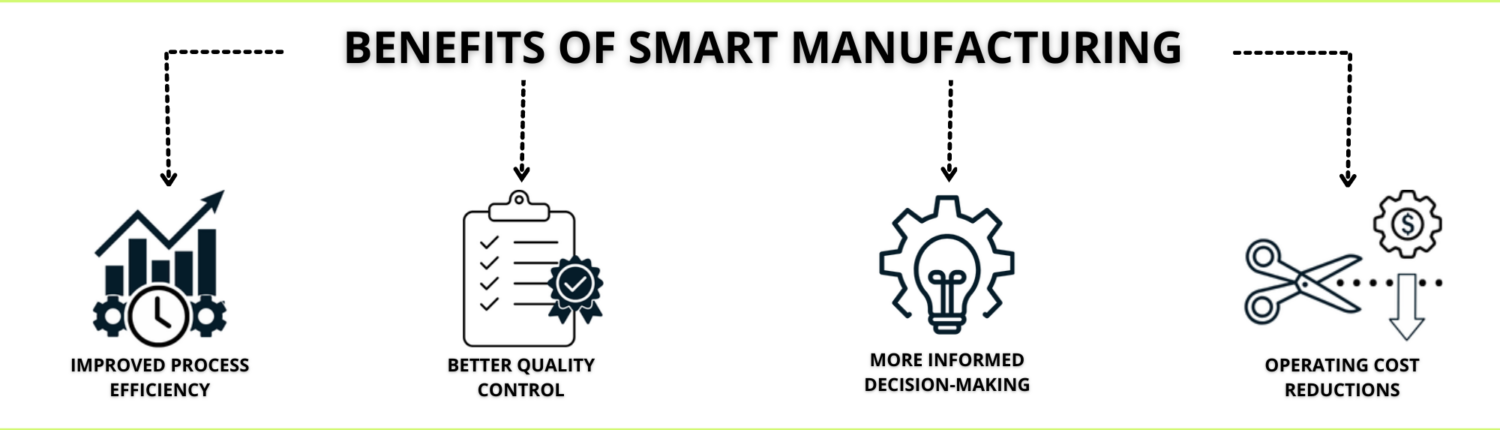 Augmenter les avantages de la fabrication intelligente Avantages de la fabrication intelligente