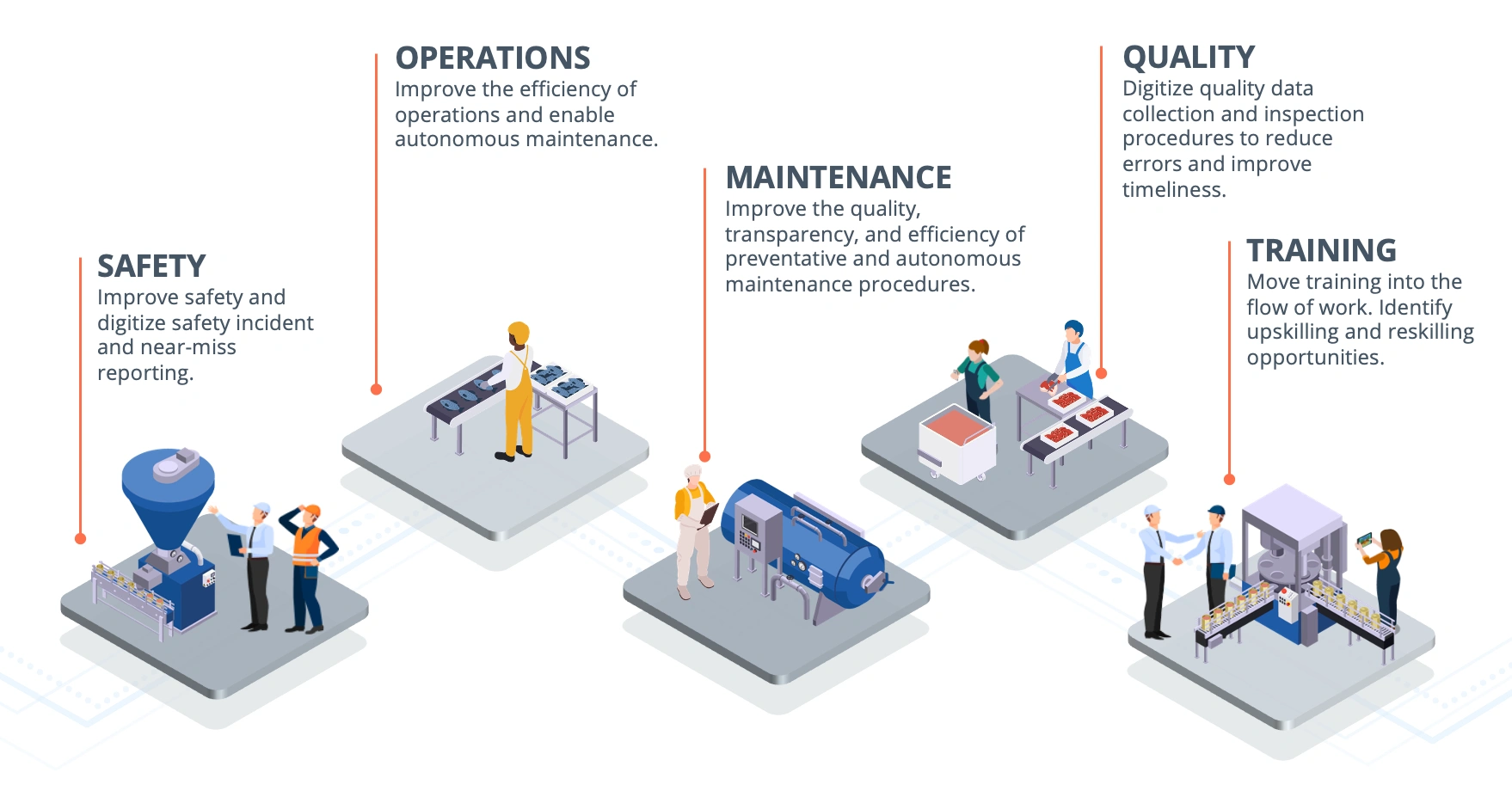 cas d'utilisation de la fabrication intelligente avec un travailleur connecté