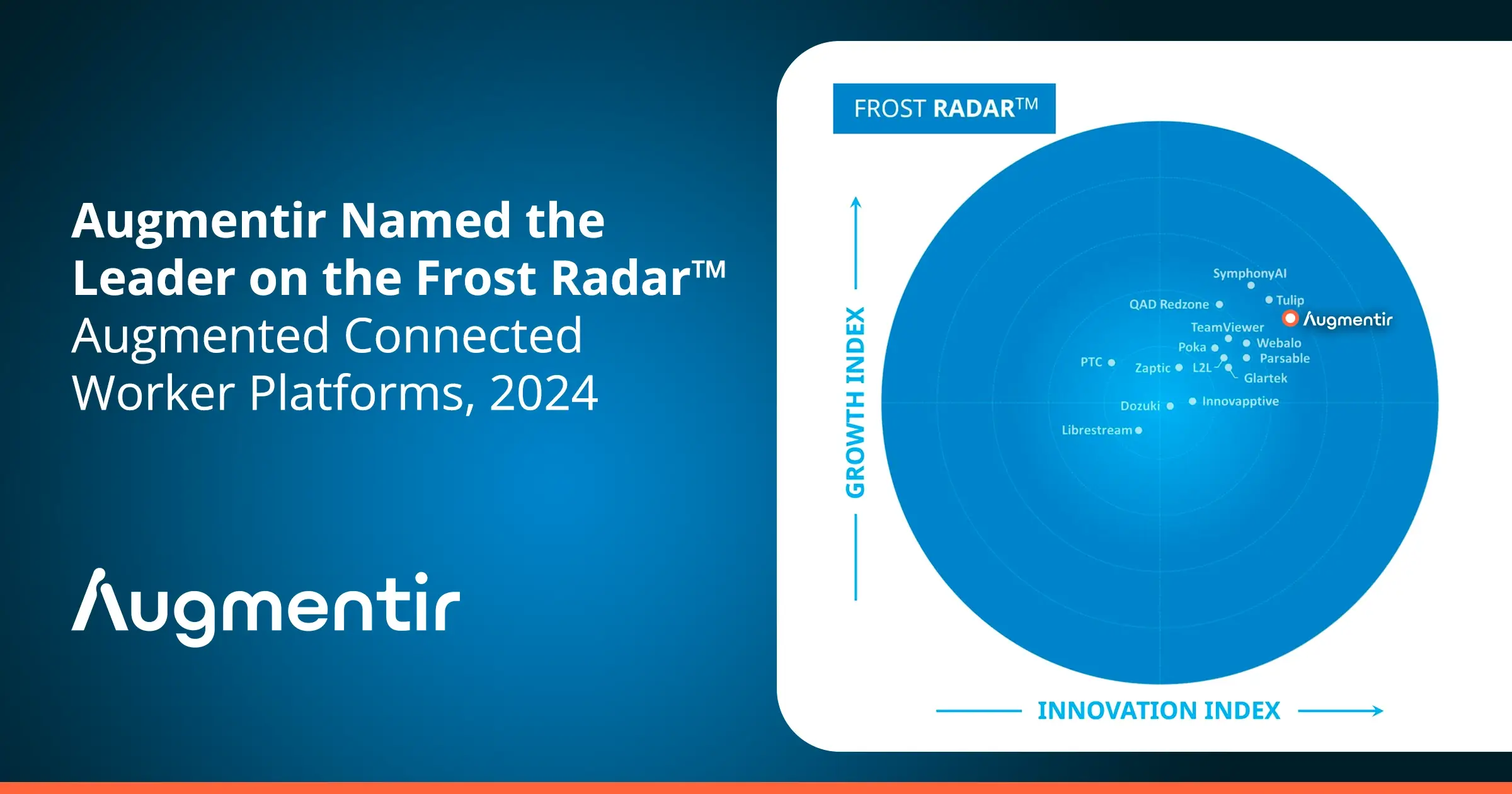 Augmentir nommé leader du radar Frost pour les plateformes de travailleurs connectés augmentés 2024