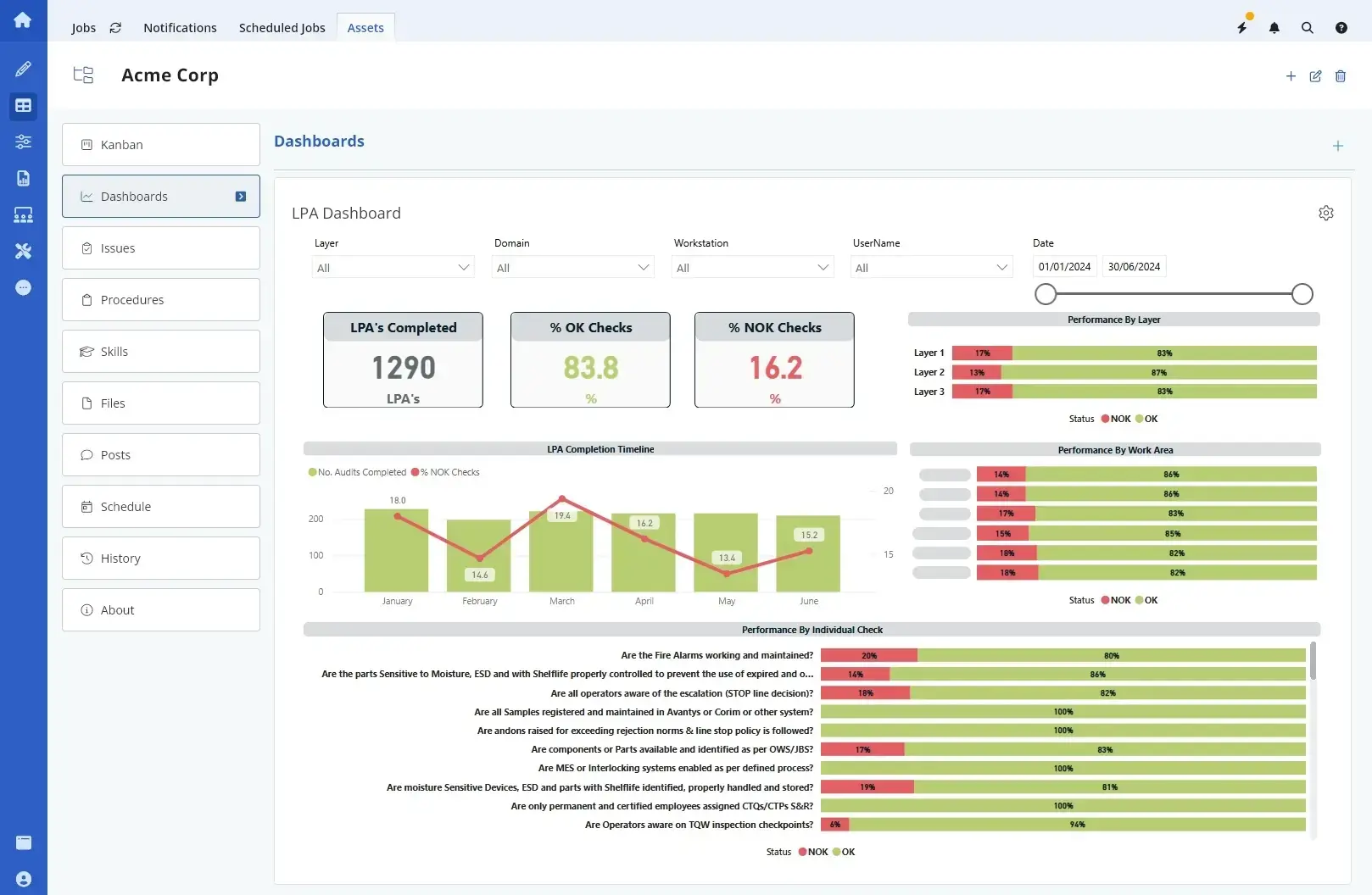 logiciel d'audit de processus en couches avec logiciel LPA numérique