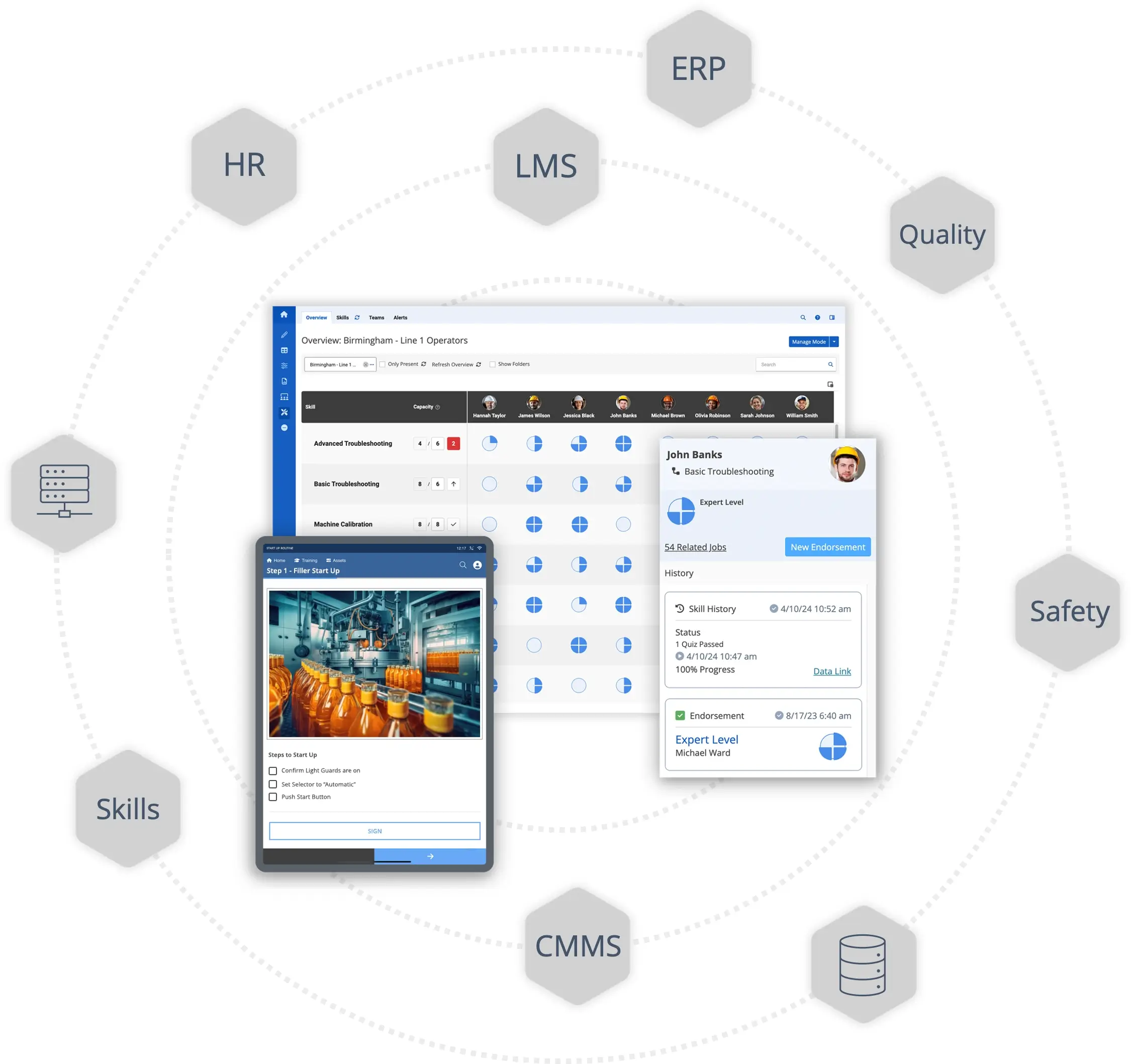 fabrication connectée avec des plateformes de travailleurs connectés