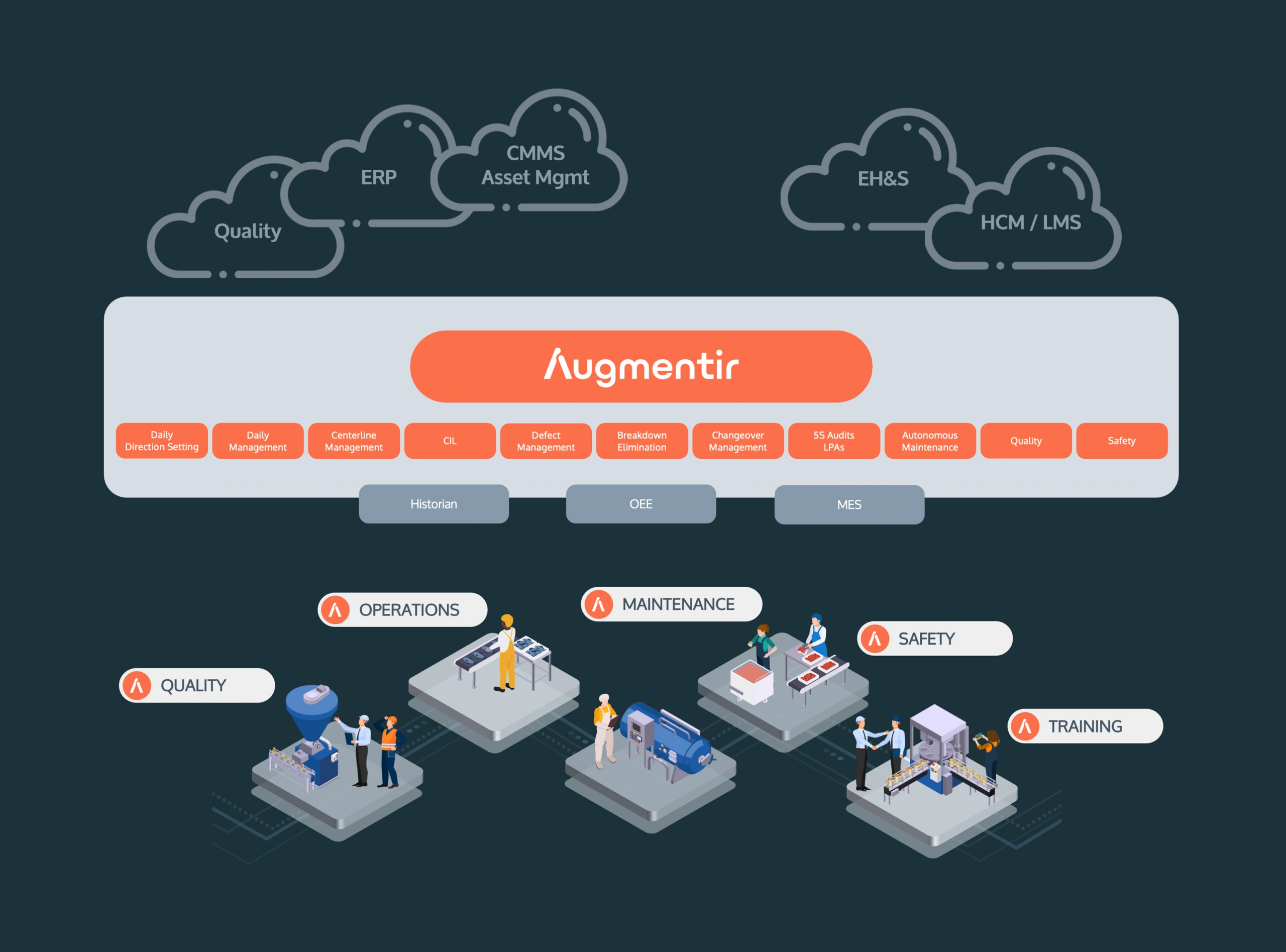 Augmenter la plateforme des travailleurs connectés – système d'exploitation de première ligne numérique pour les services informatiques