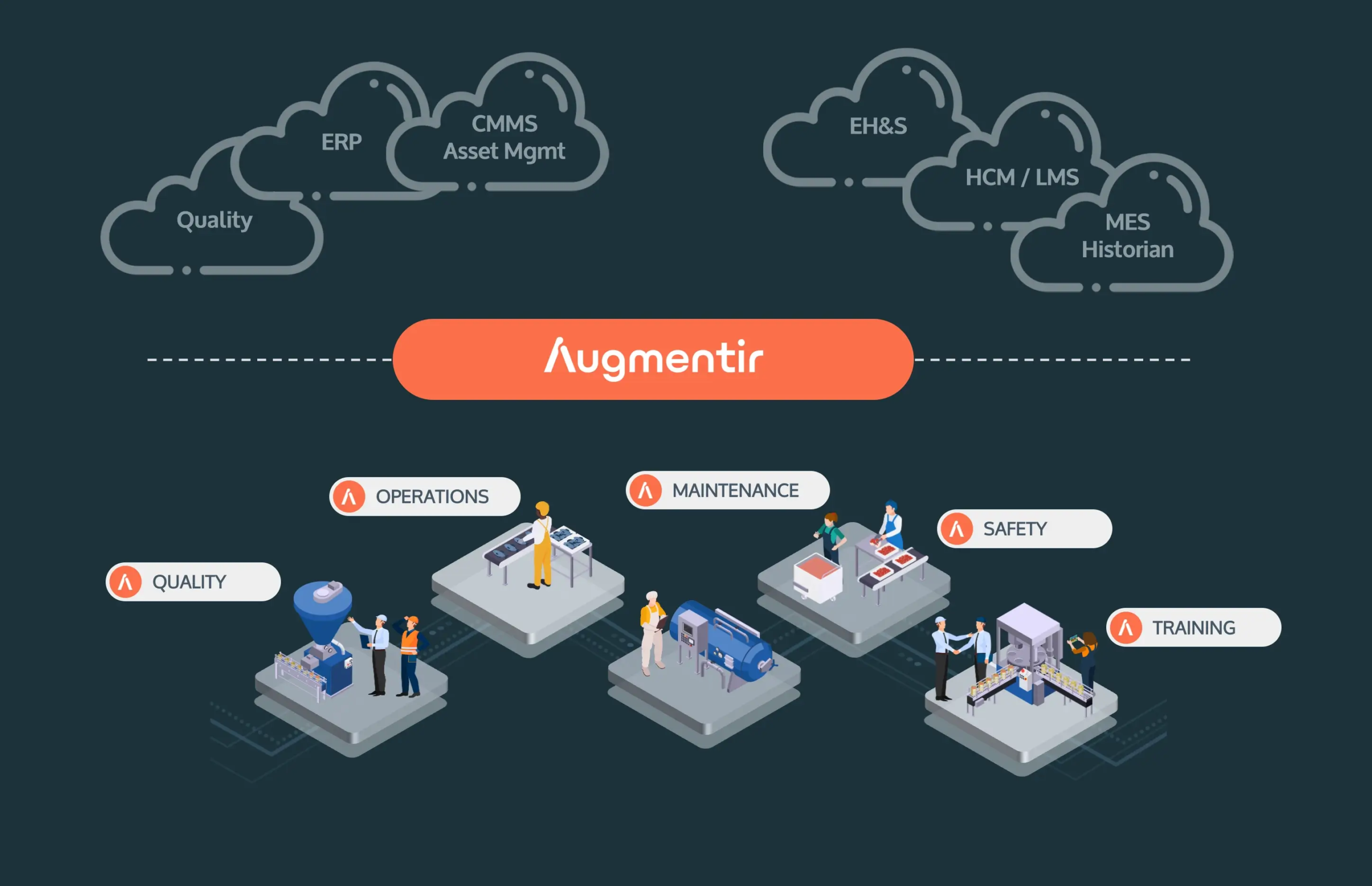 Plataforma de trabajadores conectados Augmentir: un único panel para operaciones de primera línea