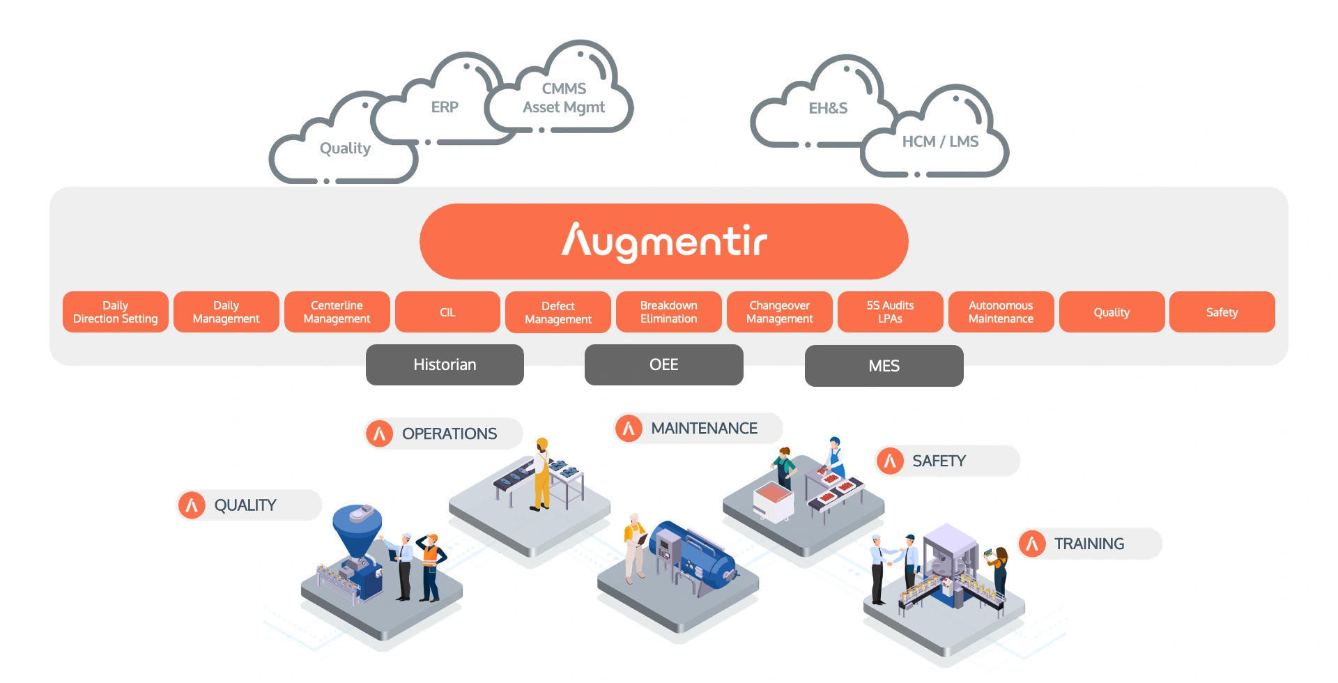 augmentir is the single pane of glass for frontline operations